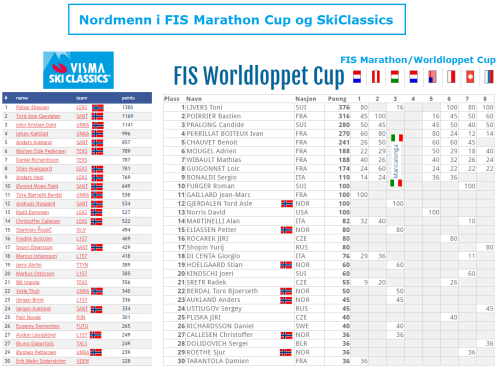 fis-marathon-cup-vs-skiclassics